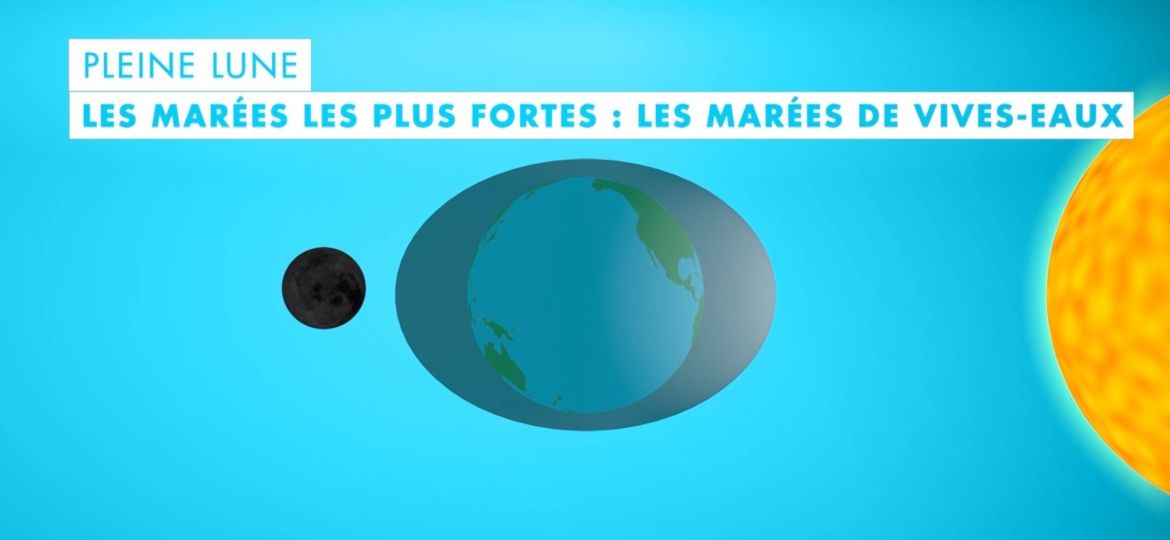 cause marée, causes tides